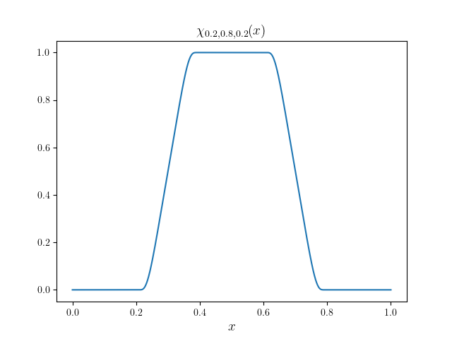 Figure 1: Graphic representation of \(\chi_{0.2, 0.8, 0.2}\)